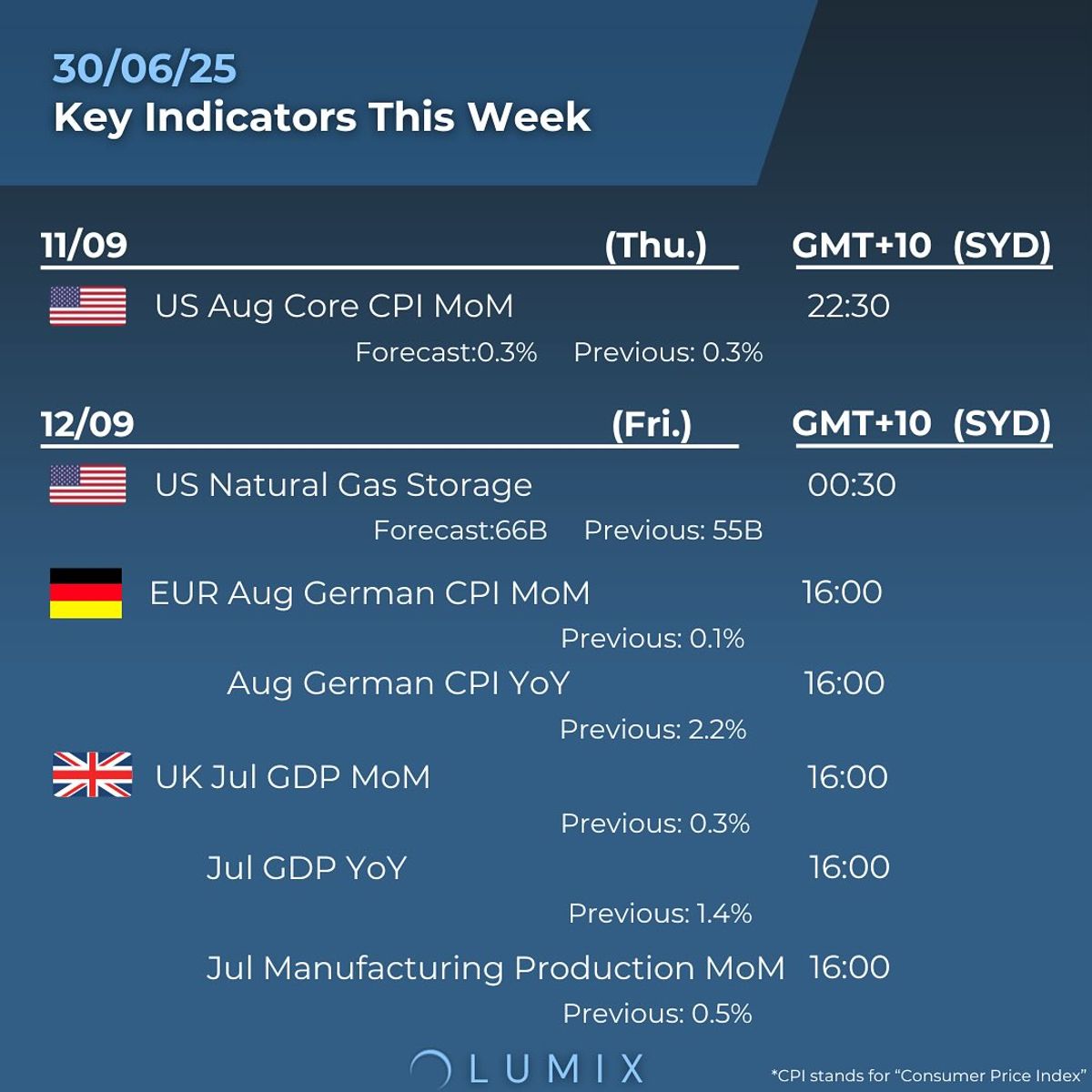 Weekly Key Indicators — 09/08 — image 5