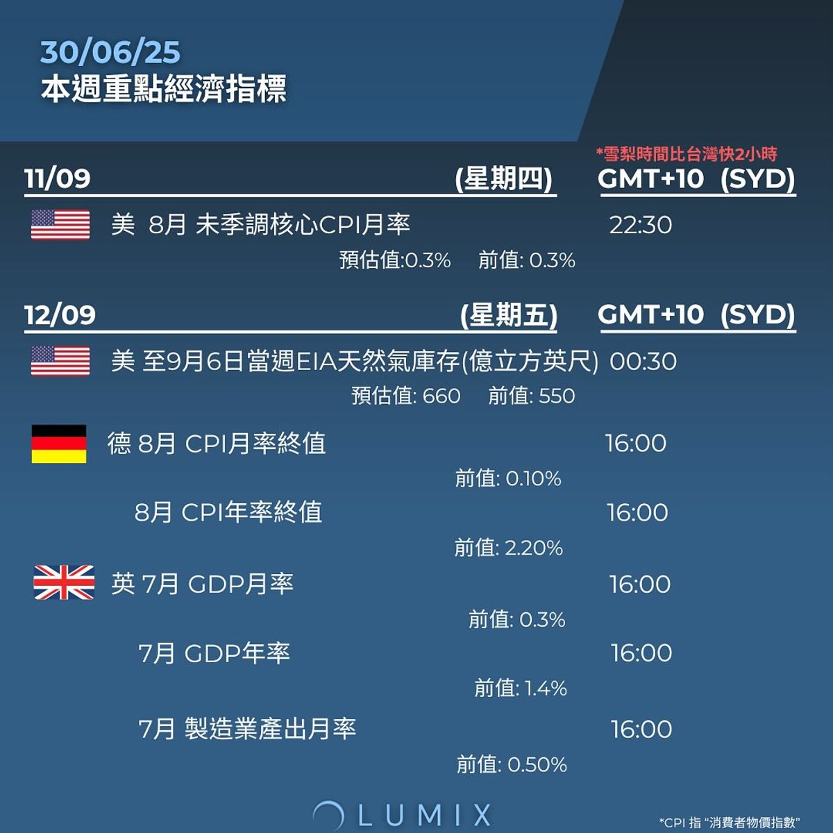 Weekly Key Indicators — 09/08 — image 12