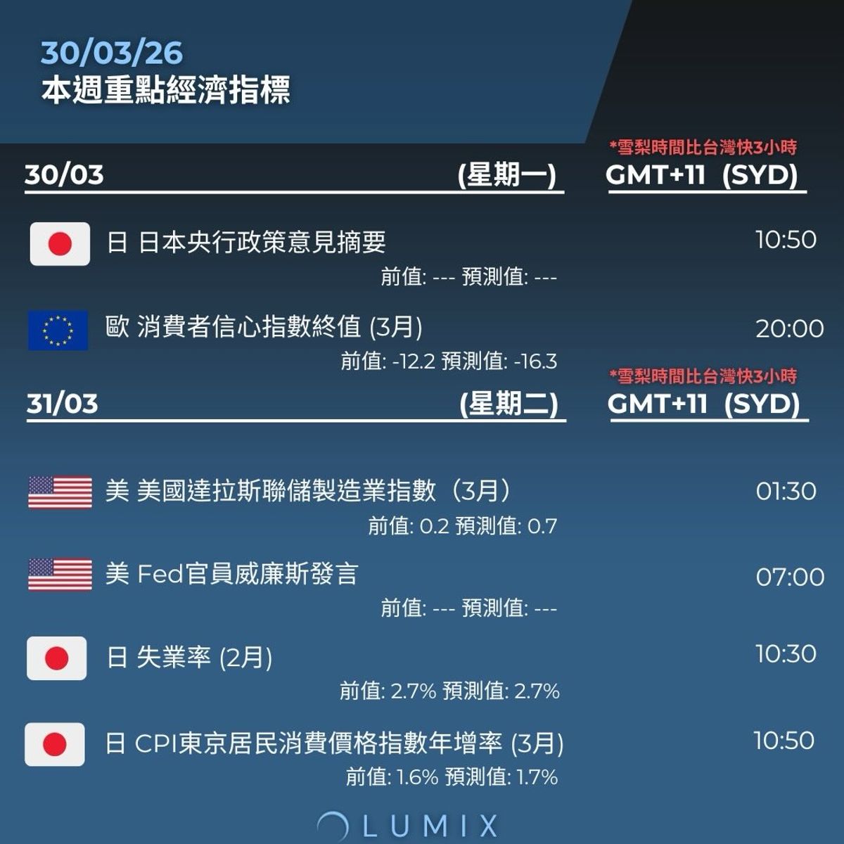 Weekly Key Indicators — 03/30 — image 8