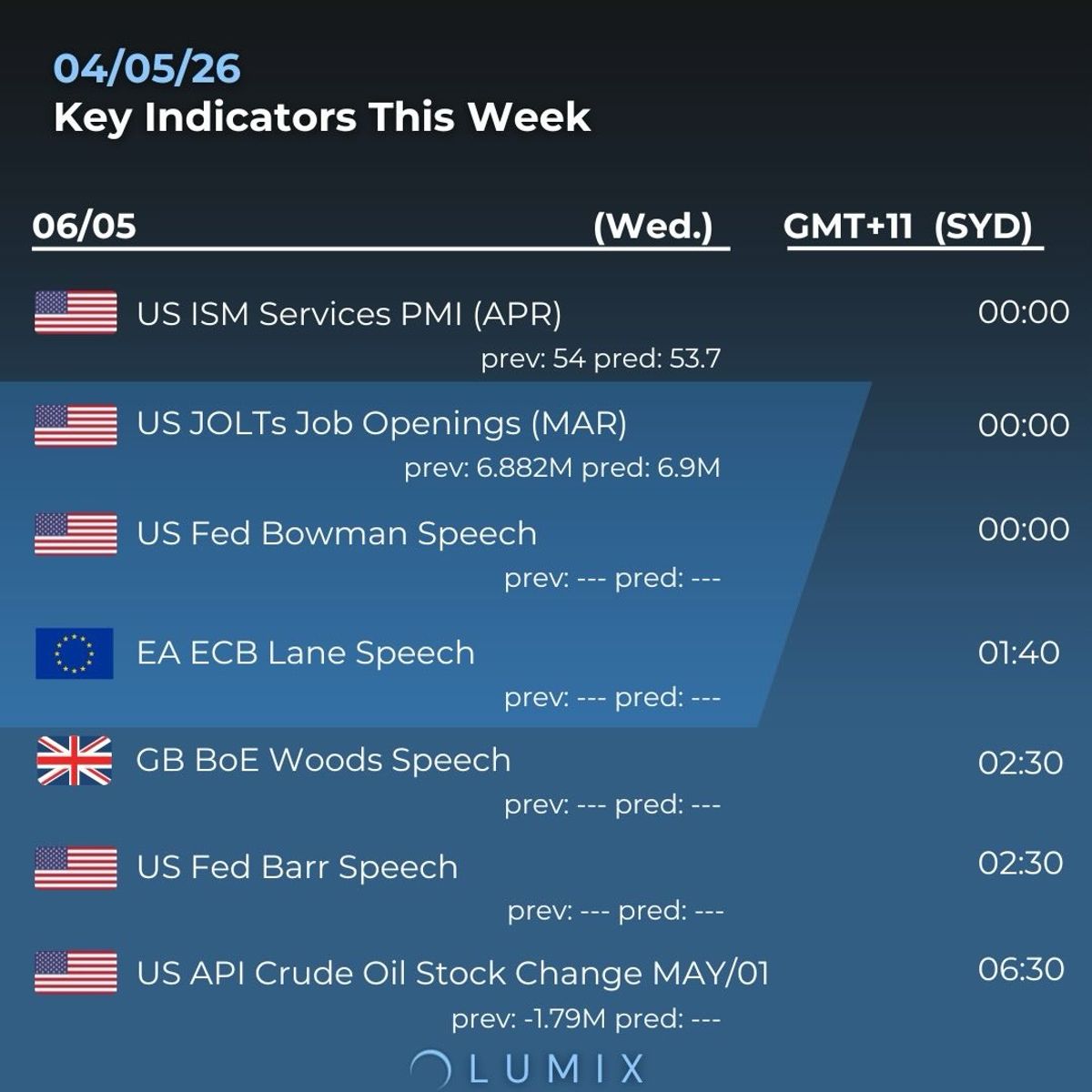 Weekly Key Indicators — 05/06 — image 3