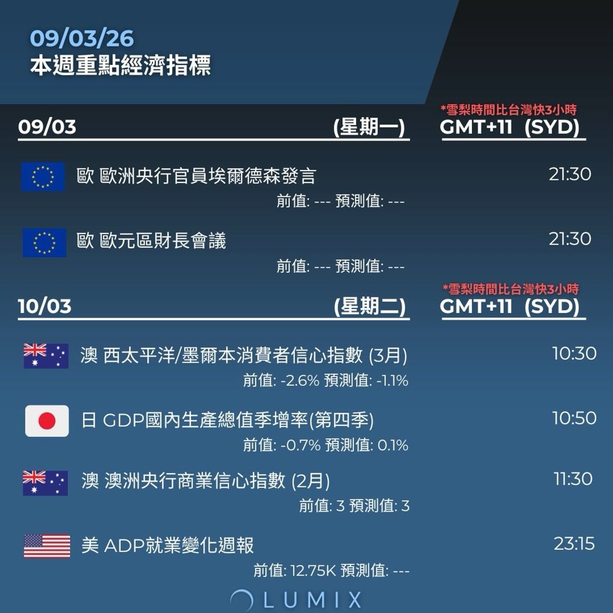 Weekly Key Indicators — 03/09 — image 7