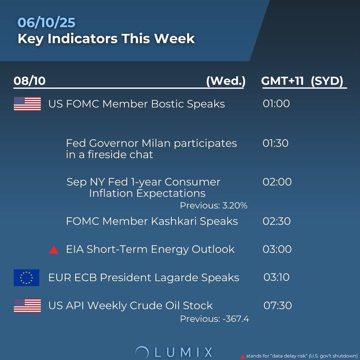 Weekly Key Indicators — 10/07 — image 2