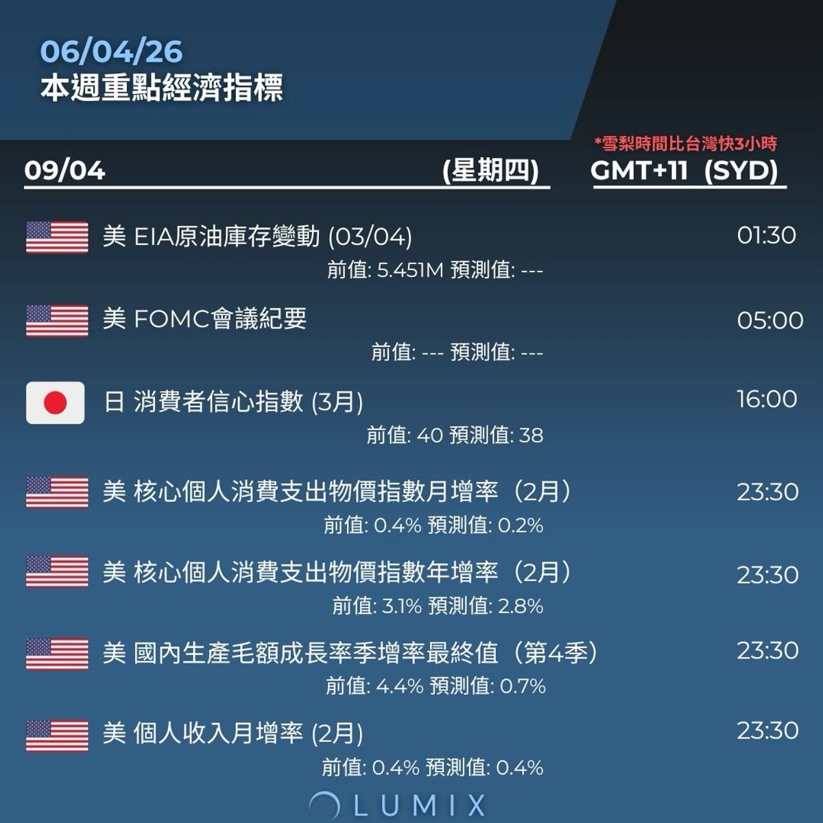 Weekly Key Indicators — 04/07 — image 9