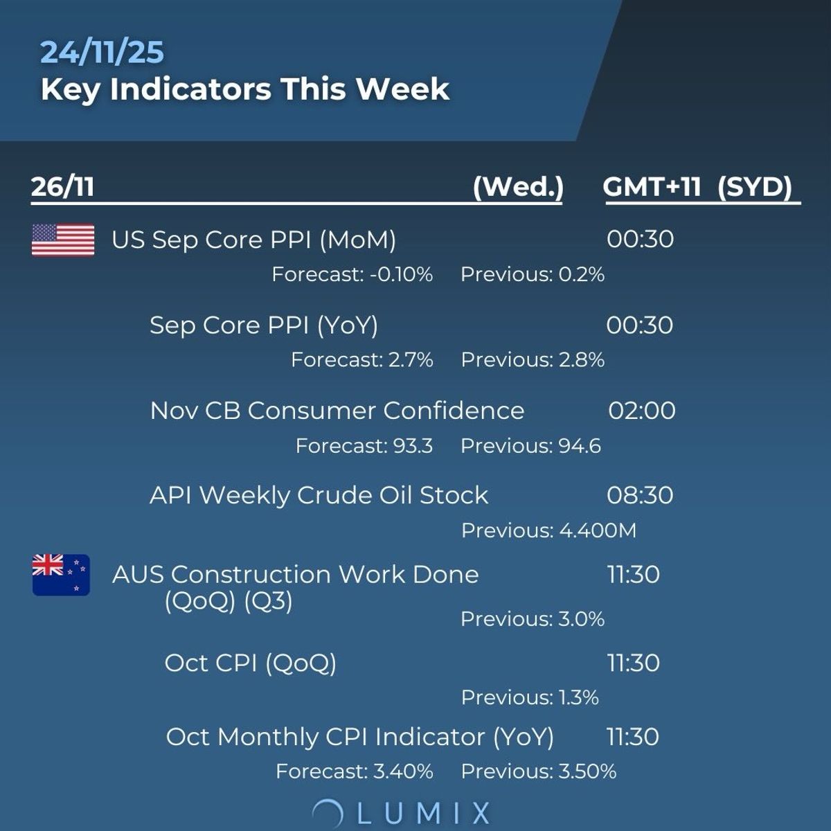 Weekly Key Indicators — 11/24 — image 2