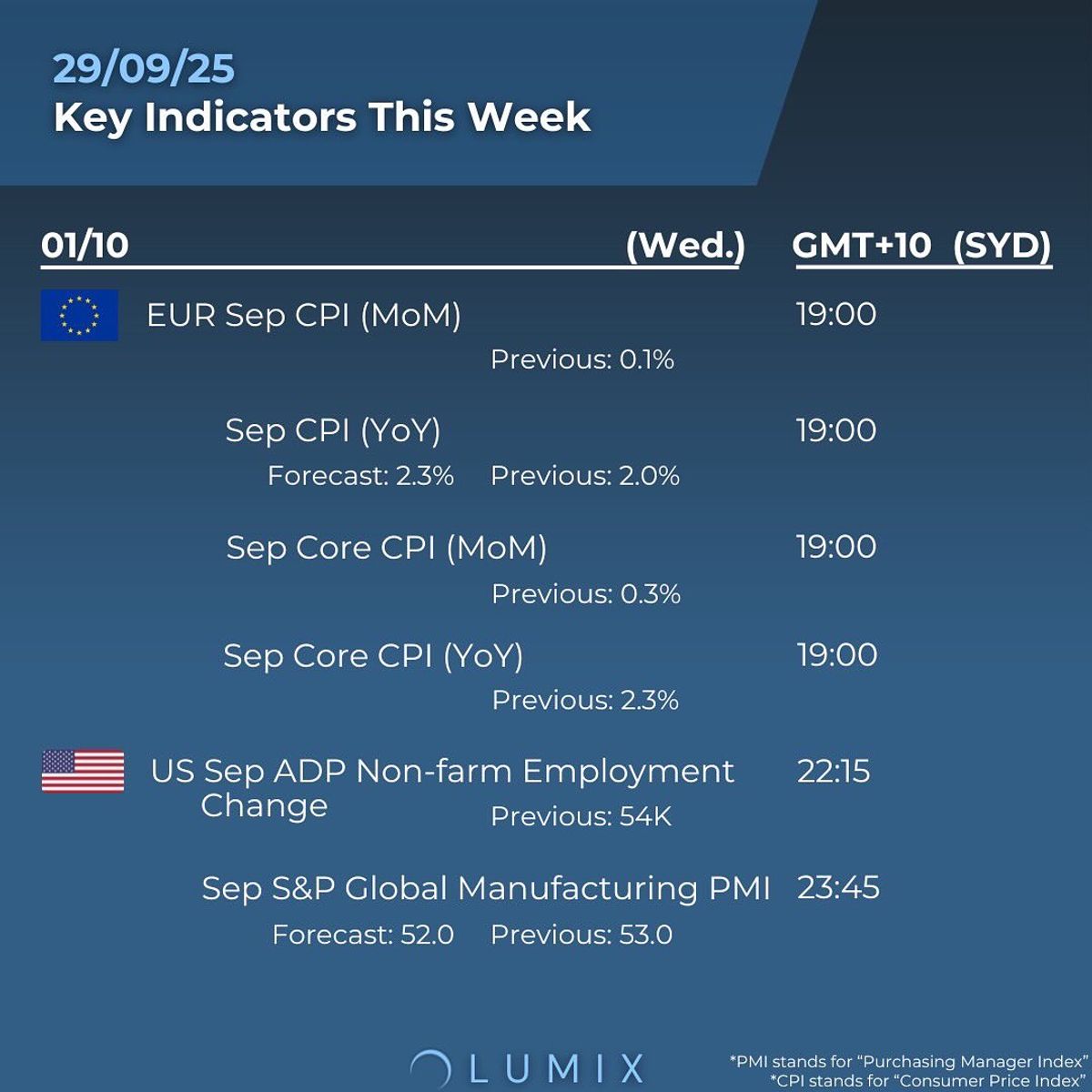 Weekly Key Indicators — 09/29 — image 4
