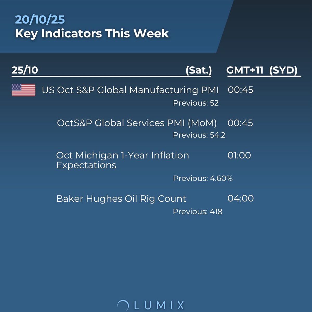 Weekly Key Indicators — 10/21 — image 5