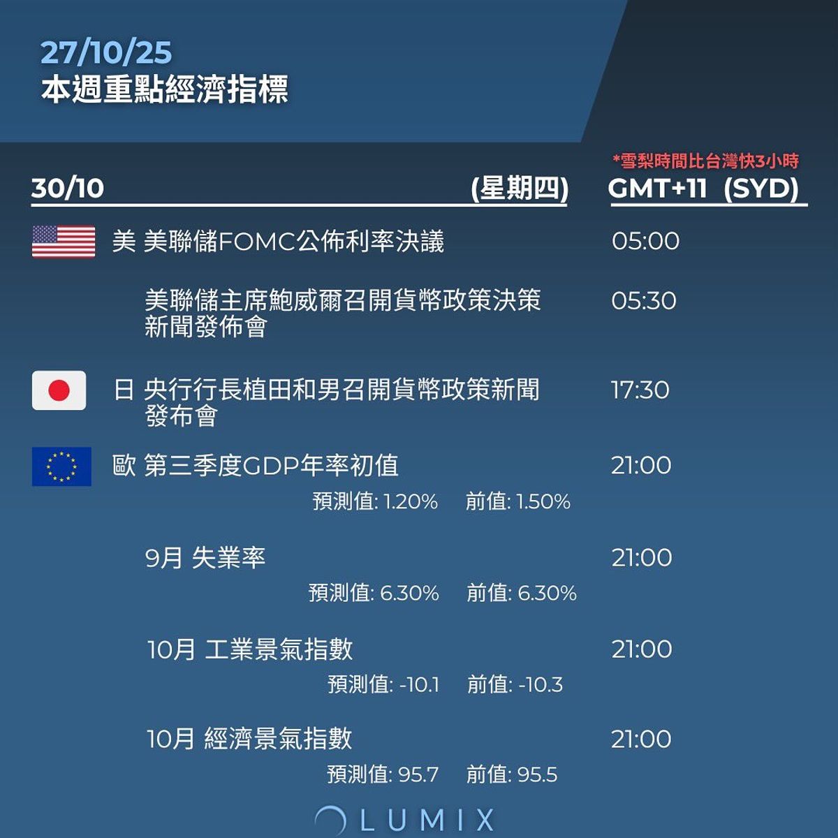 Weekly Key Indicators — 10/28 — image 9