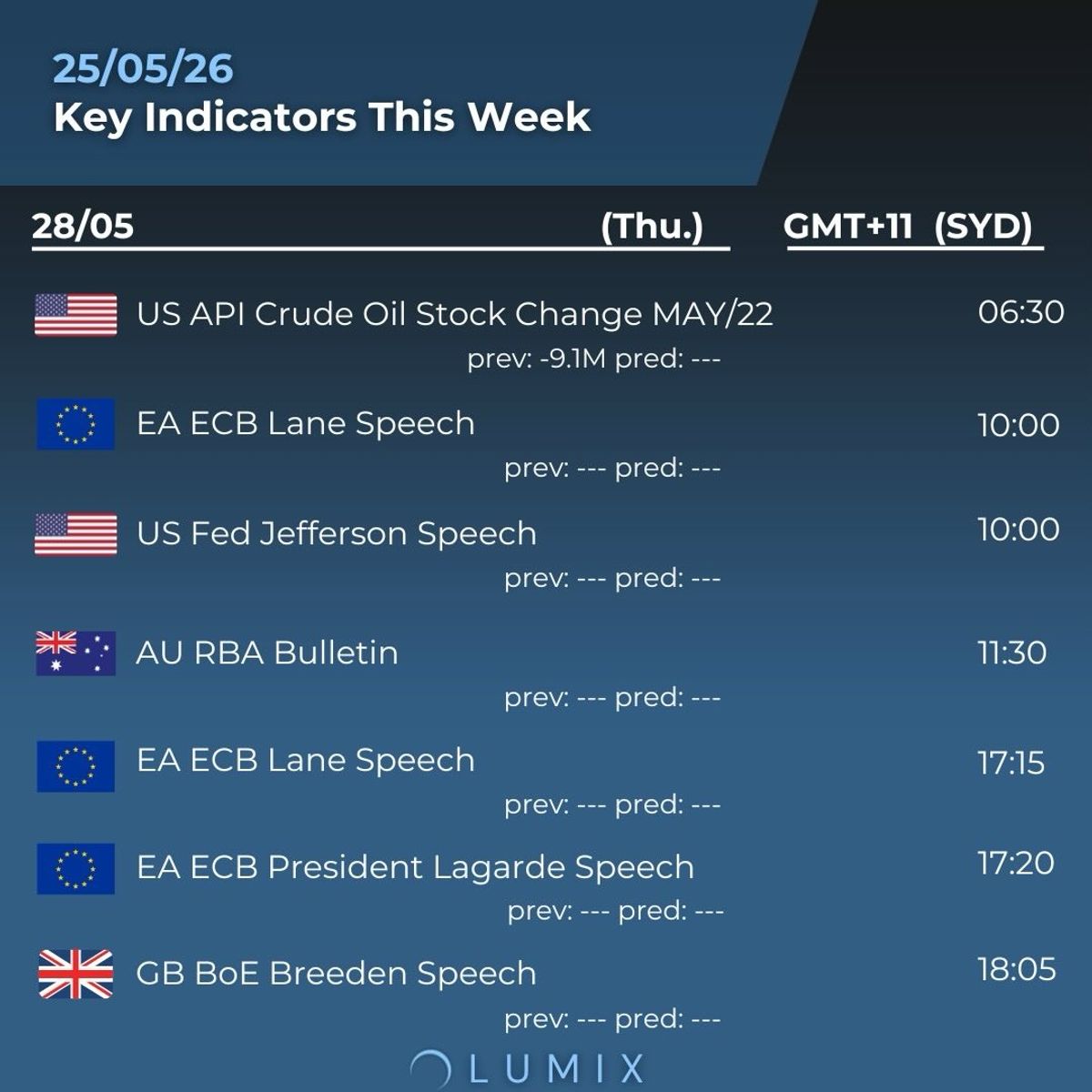 Weekly Key Indicators — 05/26 — image 3