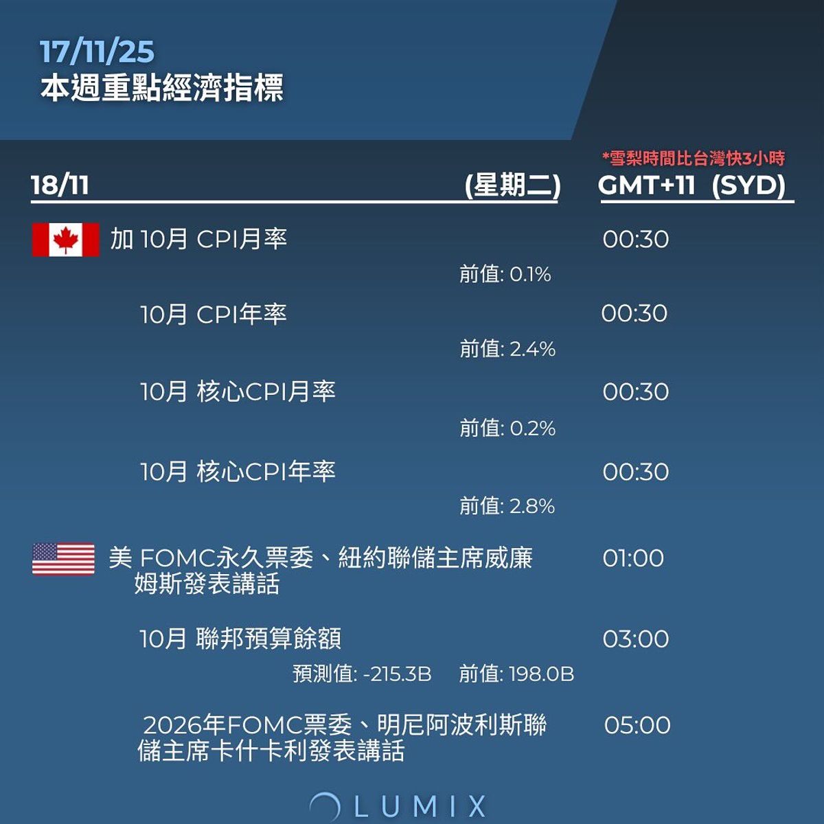 Weekly Key Indicators — 11/17 — image 9