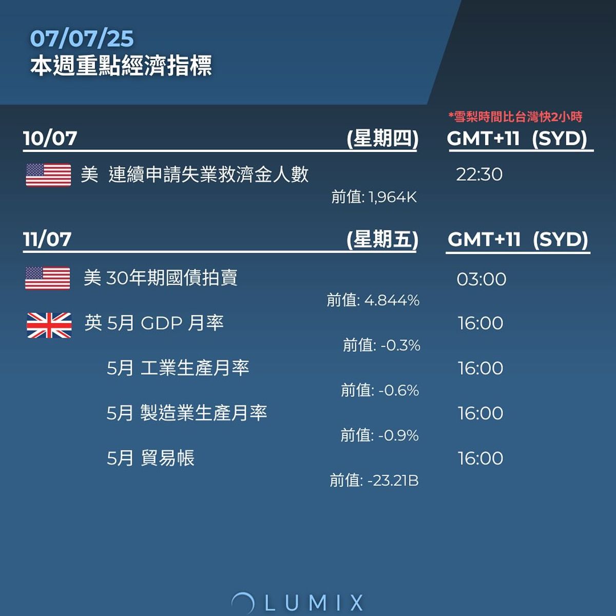Weekly Key Indicators — 07/06 — image 6