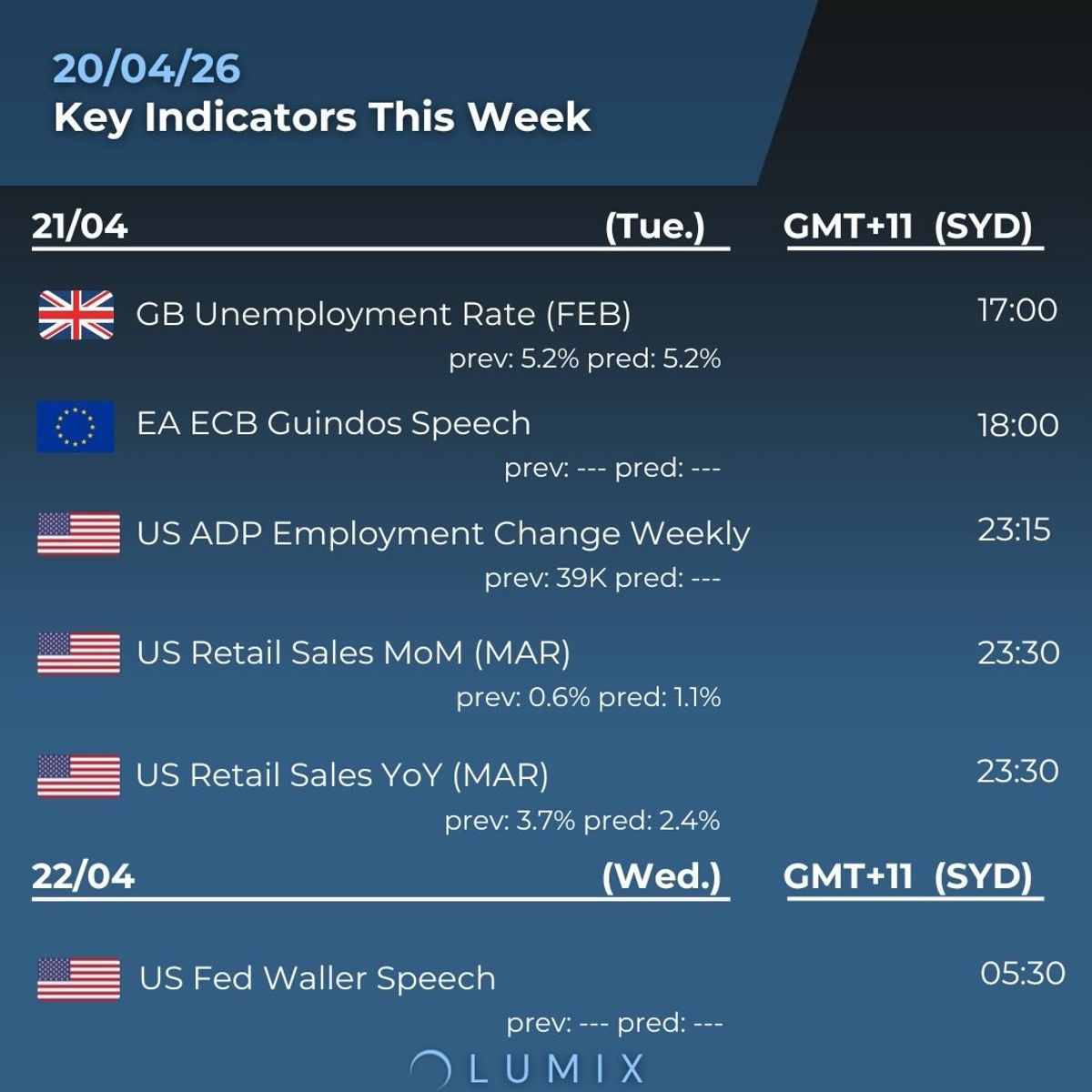 Weekly Key Indicators — 04/24 — image 2