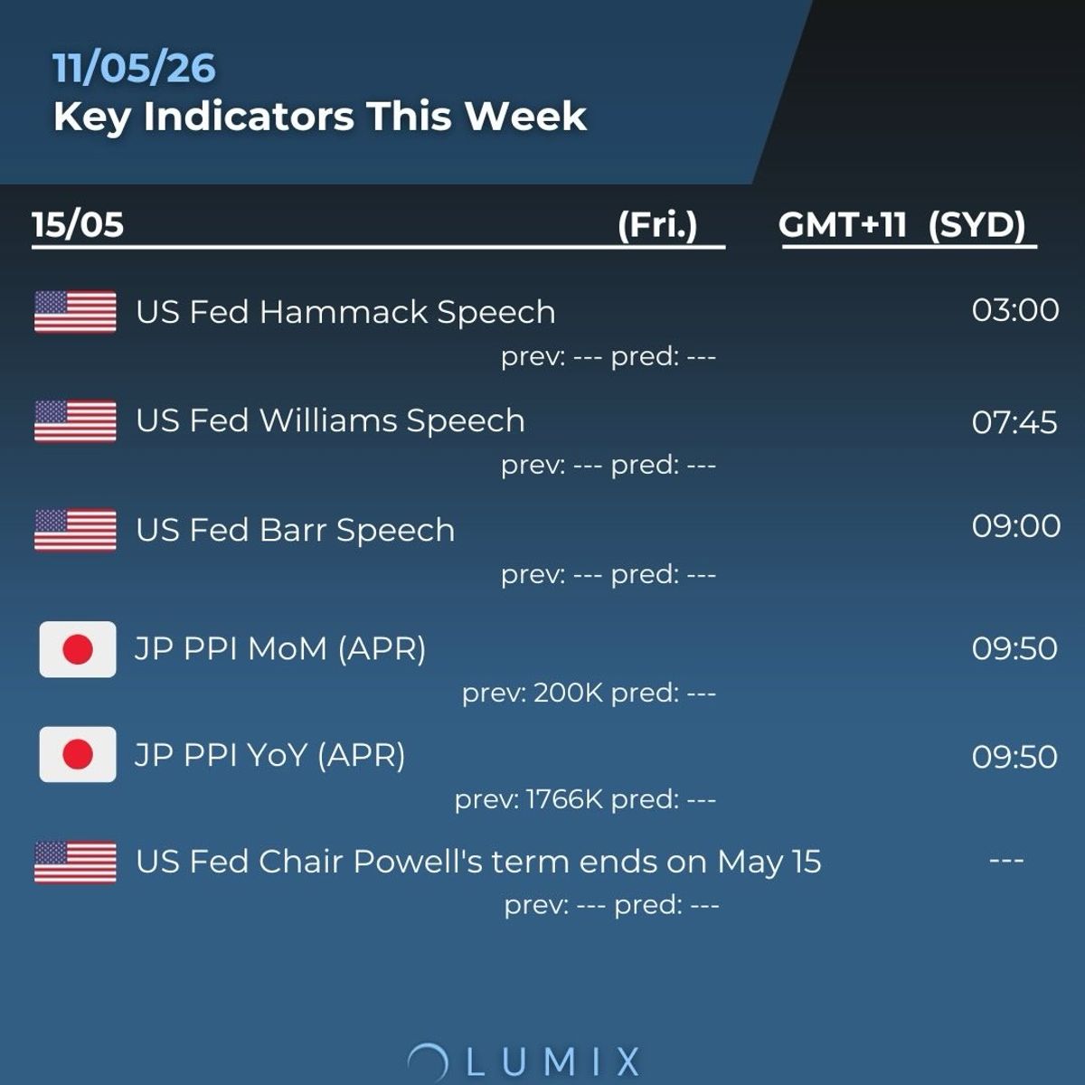 Weekly Key Indicators — 05/11 — image 7