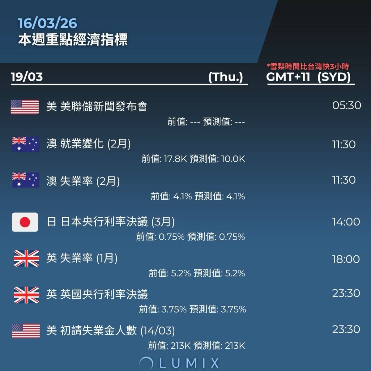 Weekly Key Indicators — 03/16 — image 10