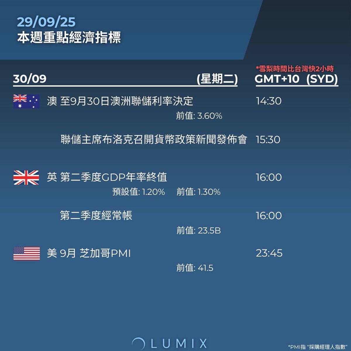 Weekly Key Indicators — 09/29 — image 9