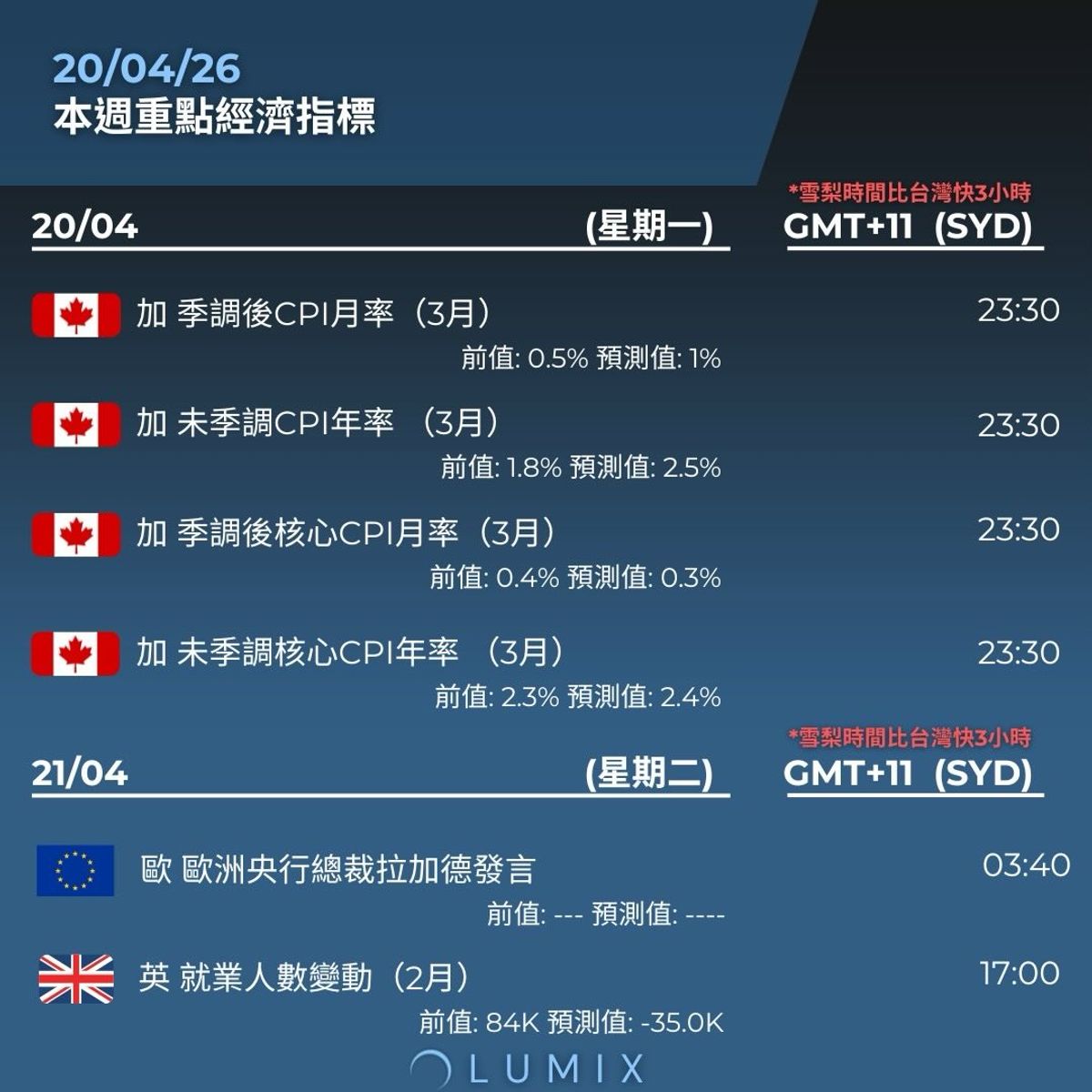 Weekly Key Indicators — 04/24 — image 8