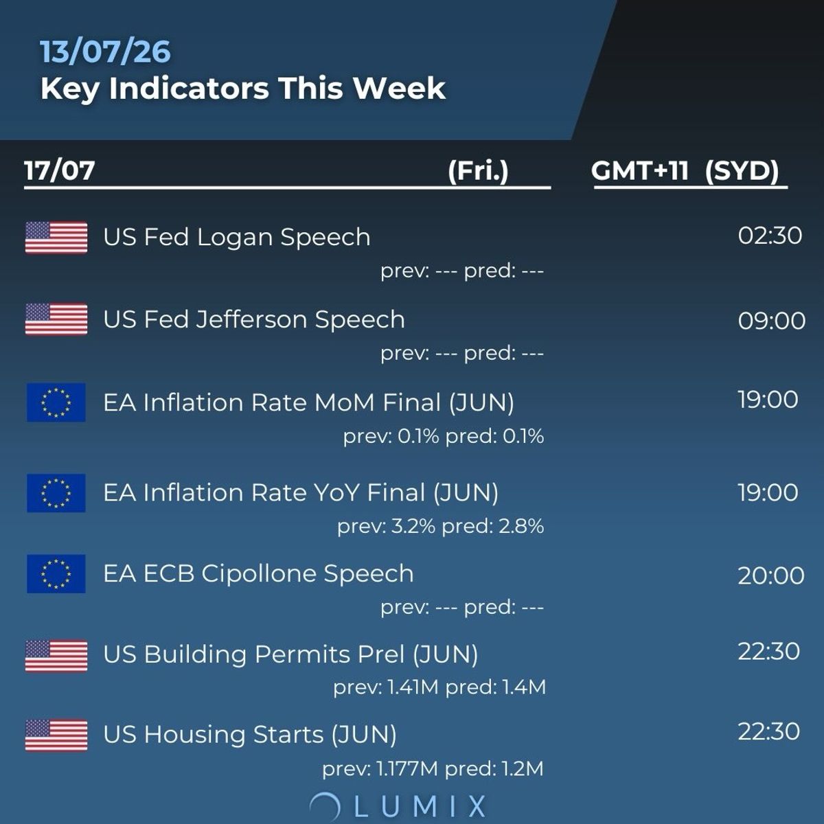Weekly Key Indicators — 07/14 — image 7