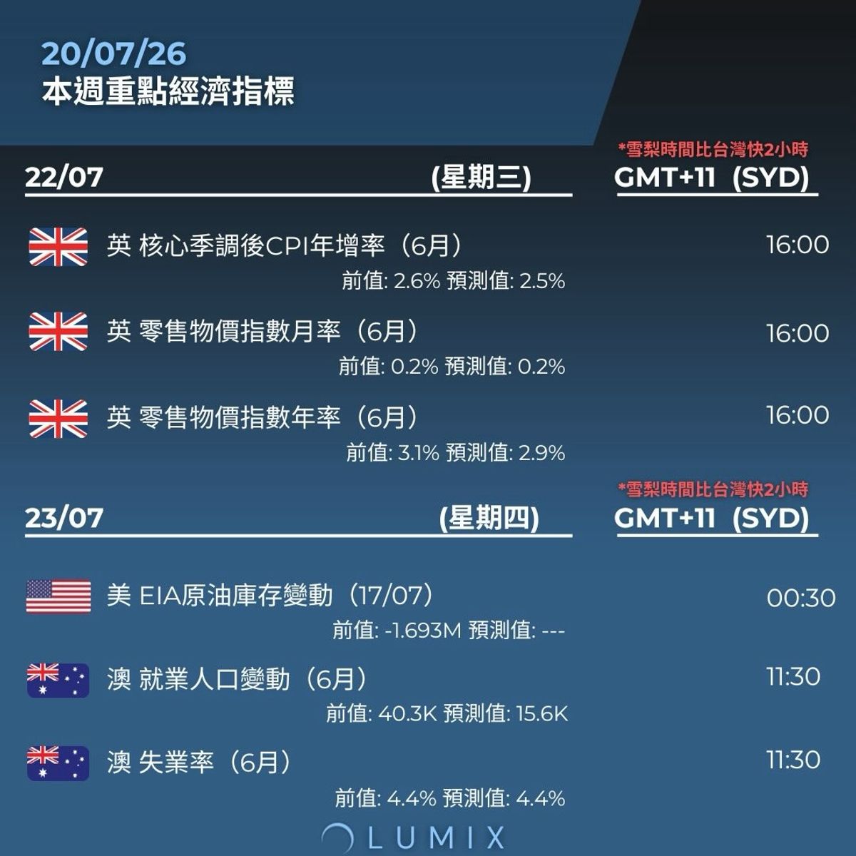Weekly Key Indicators — 07/22 — image 10