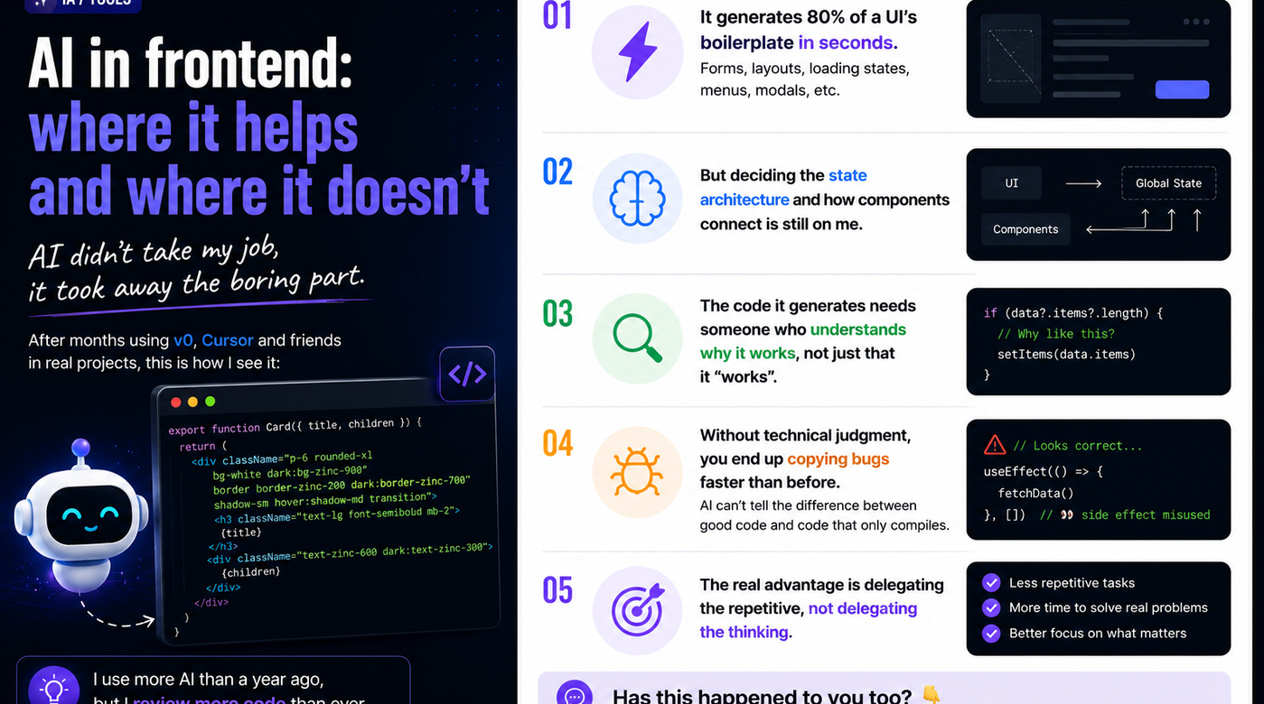 AI in the Frontend: Where It Helps and Where It Doesn't