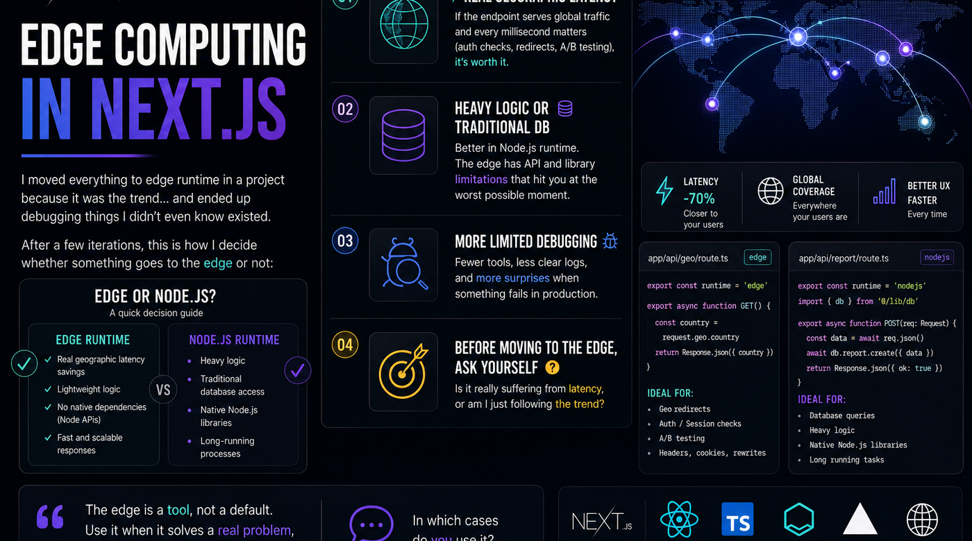 Edge Computing in Next.js: When It's Actually Worth It