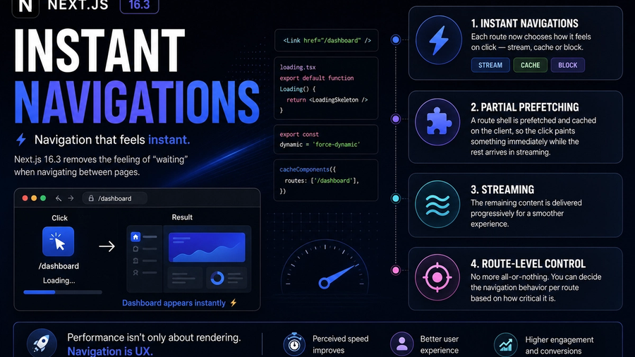 Instant Navigations in Next.js
