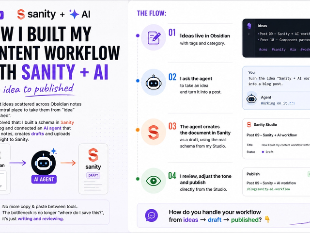 How I Built My Content Workflow with Sanity + AI 🤖