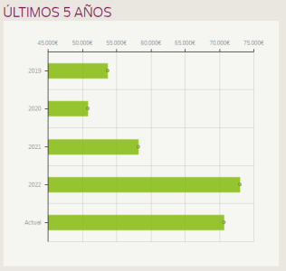 Resumen ultimos 5 años