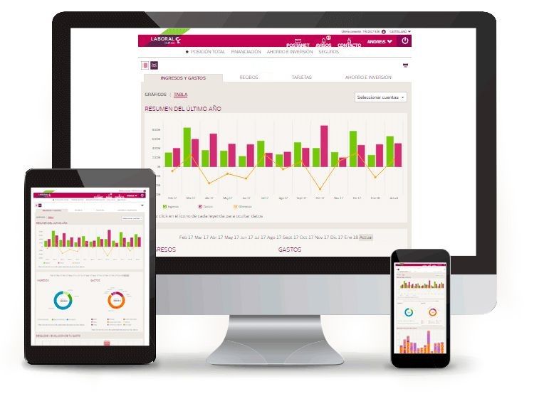 Lokalia Analytics