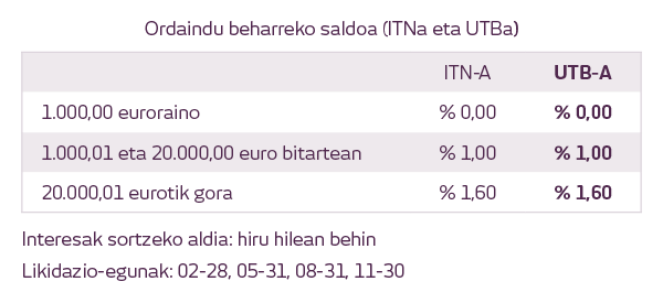 ITN eta UTB