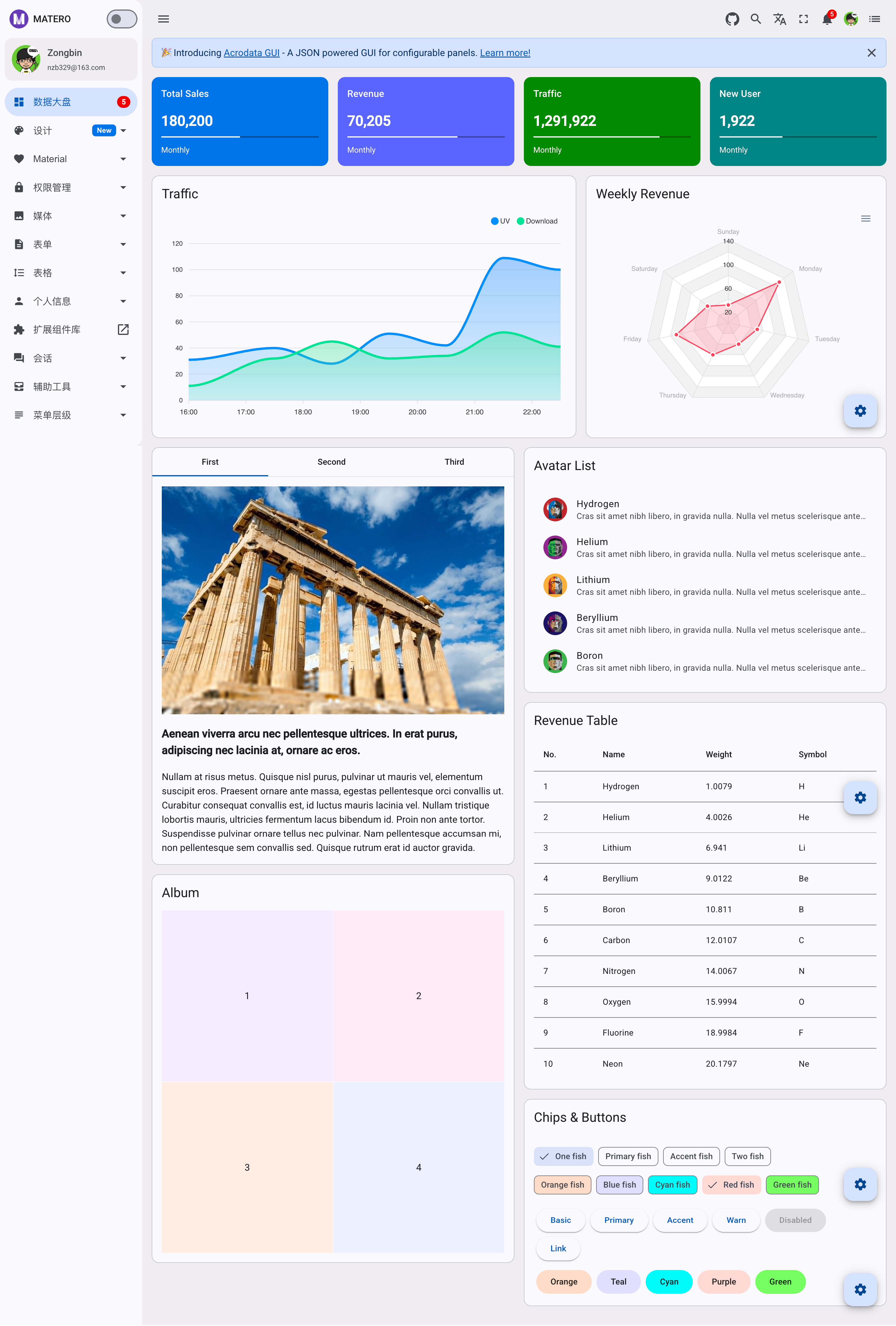 ng-matero screenshot | ATemplate.com