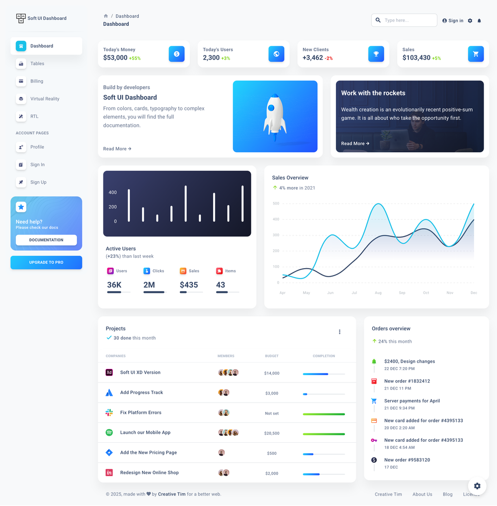 Soft UI Dashboard React screenshot | ATemplate.com
