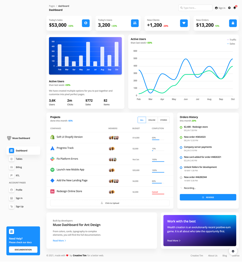 Muse Ant Design Dashboard screenshot | ATemplate.com