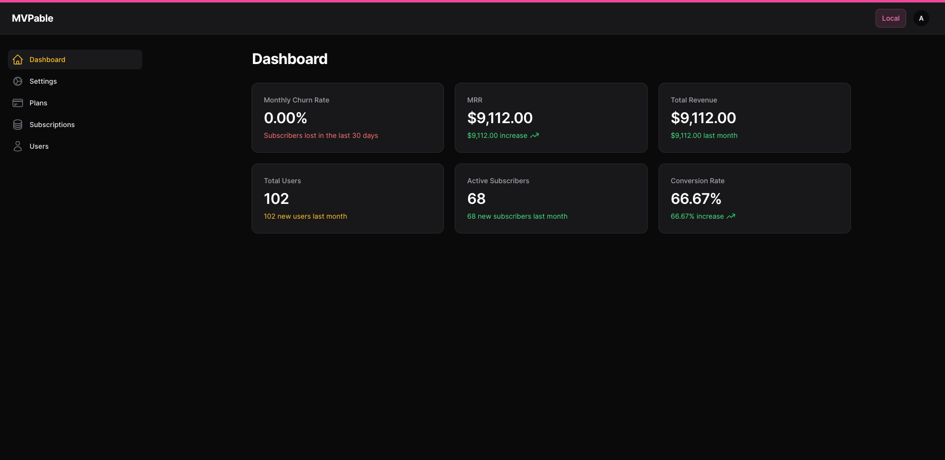 MVPable screenshot | ATemplate.com