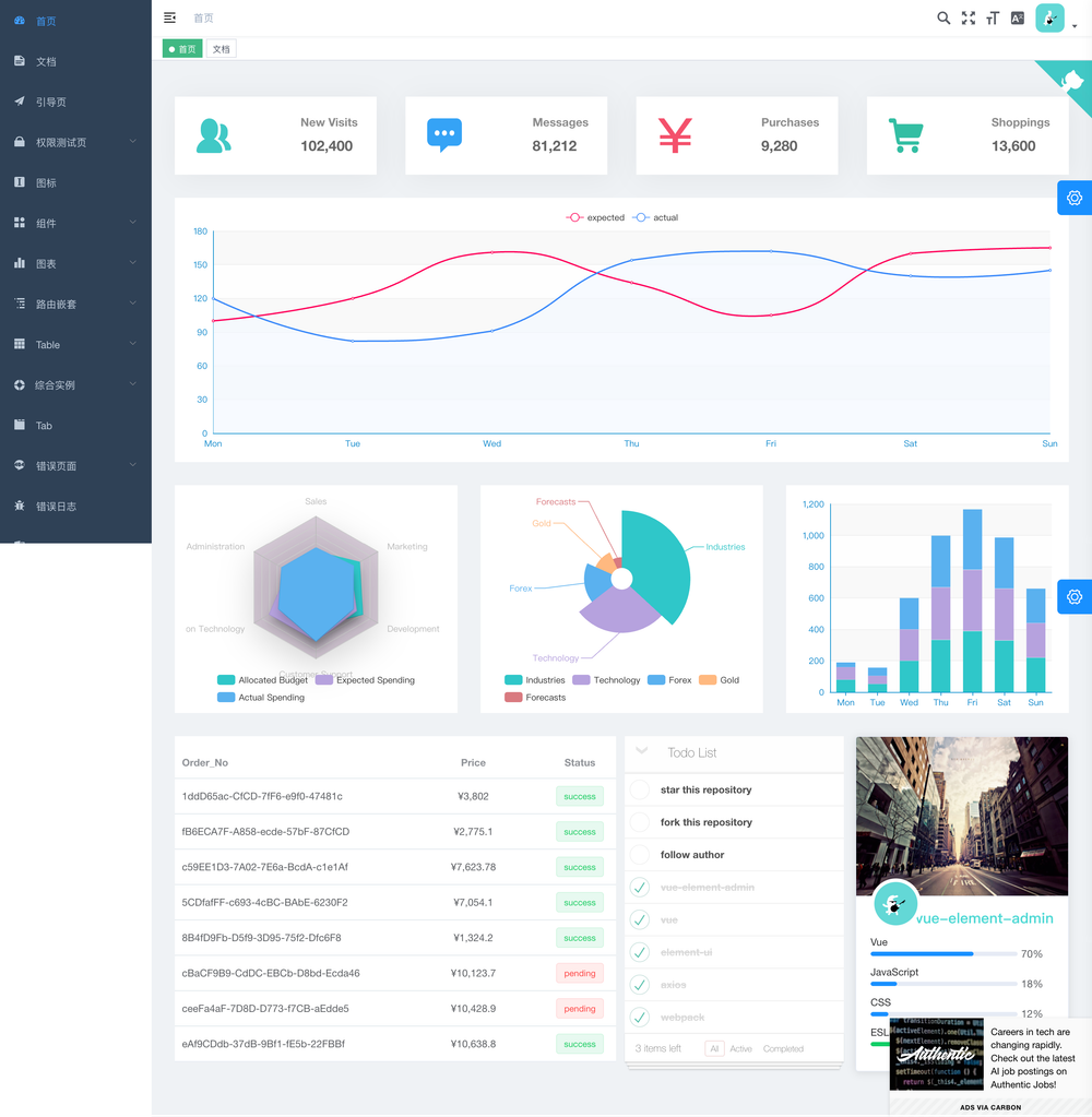 vue-element-admin screenshot | ATemplate.com
