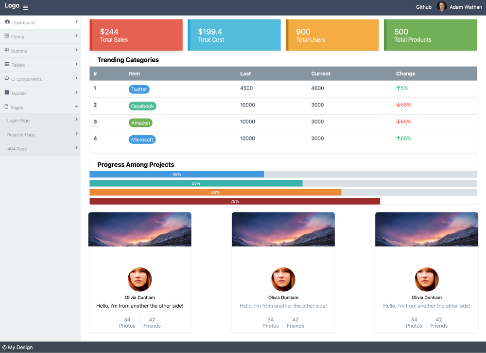 Tailwind Admin screenshot | ATemplate.com
