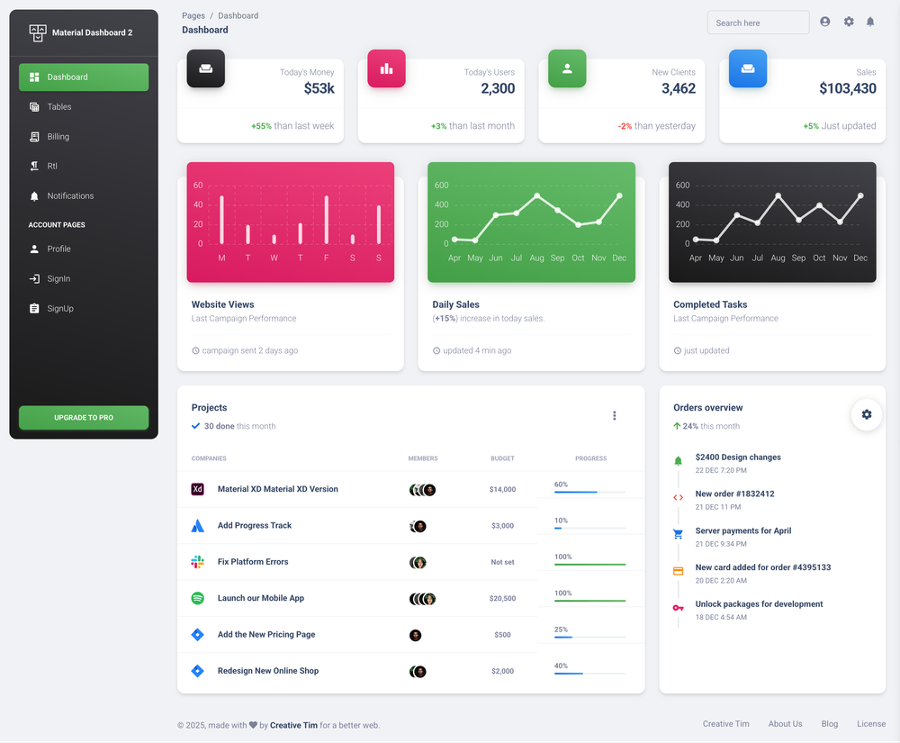 Vue Material Dashboard 2 screenshot | ATemplate.com