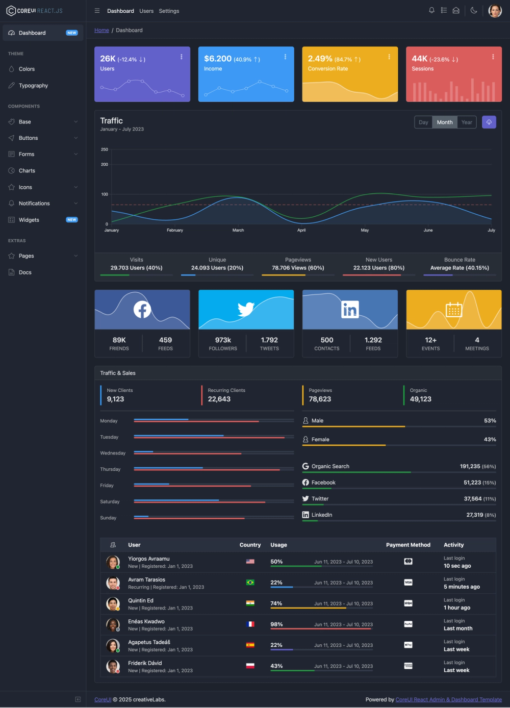 CoreUI Free React Admin Template screenshot | ATemplate.com