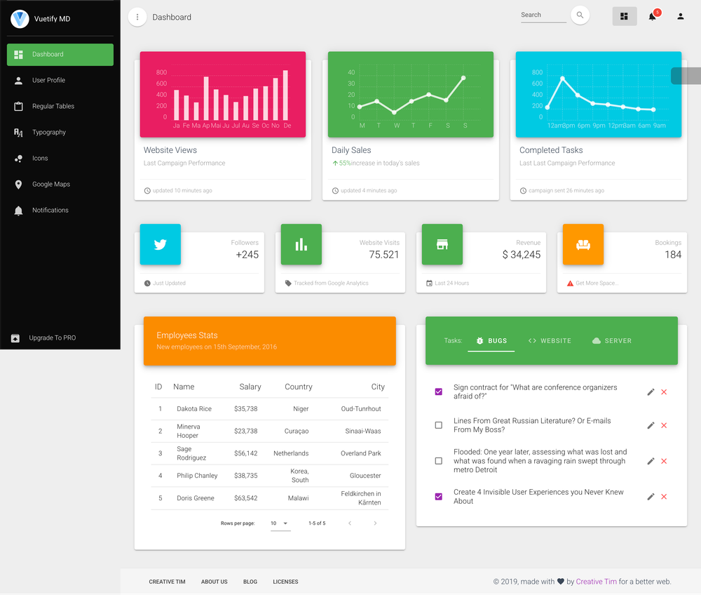 Vuetify Material Dashboard screenshot | ATemplate.com