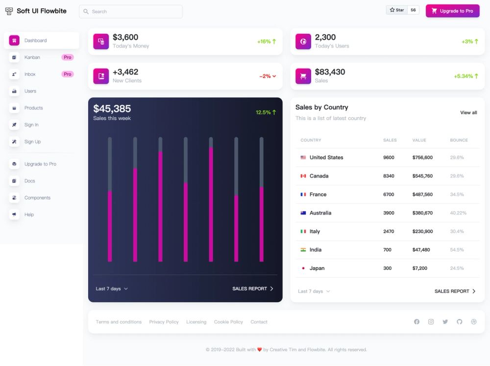 Soft UI Flowbite screenshot | ATemplate.com