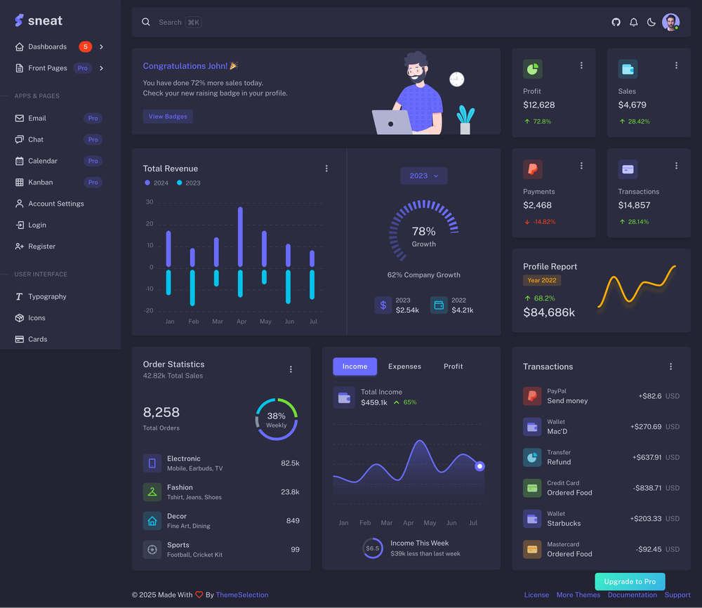 Sneat Vuetify NuxtJS Admin screenshot | ATemplate.com