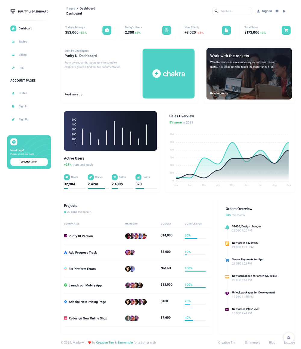 Purity UI Dashboard screenshot | ATemplate.com