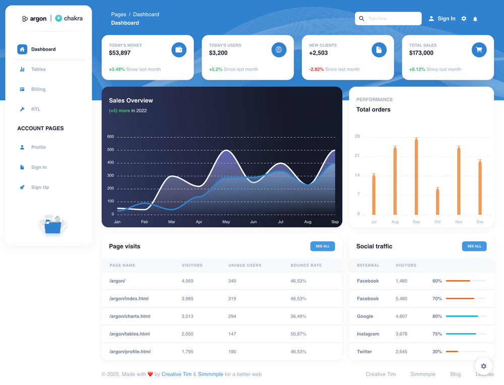 Argon Dashboard Chakra screenshot | ATemplate.com
