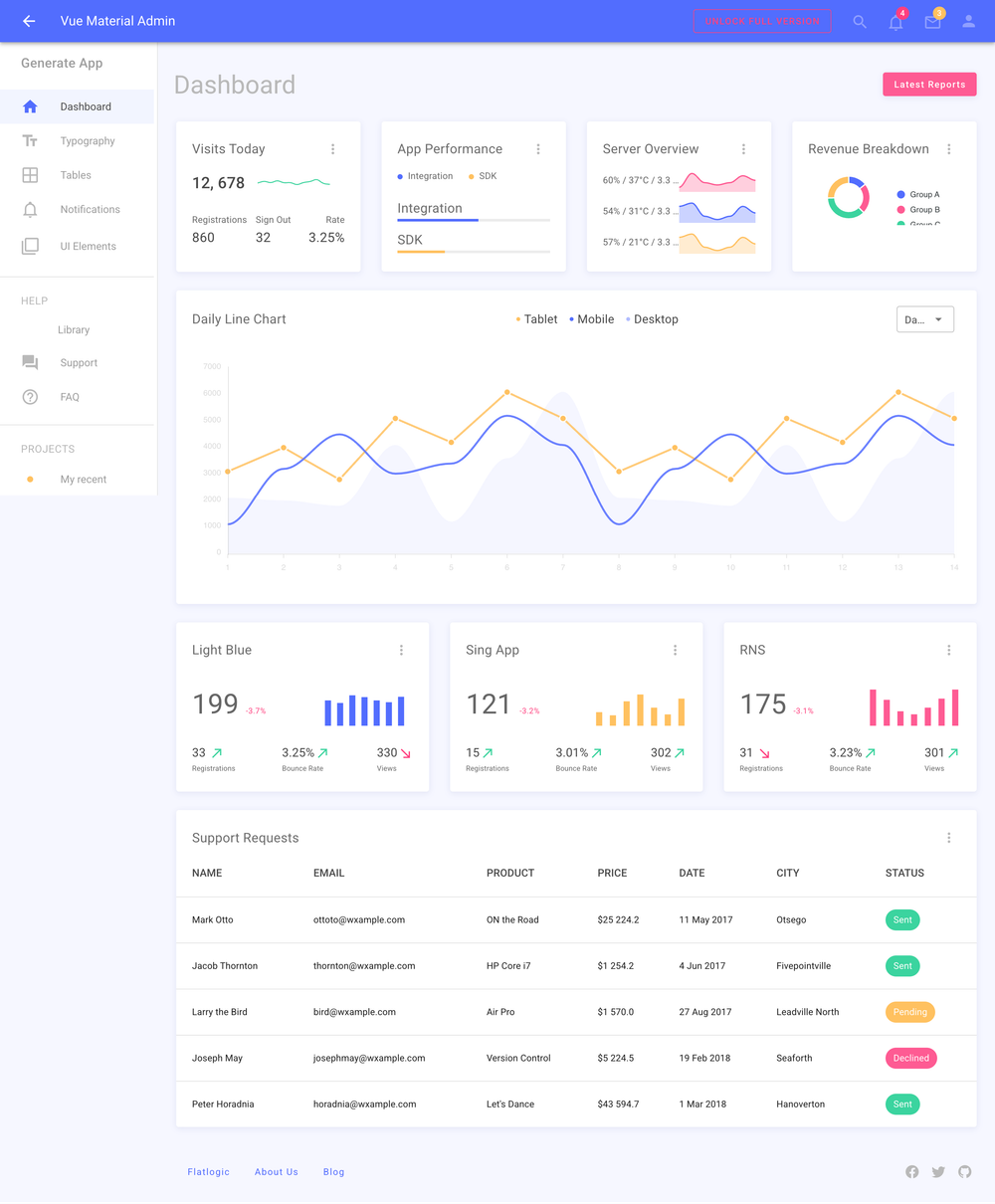 Vue Material Admin screenshot | ATemplate.com