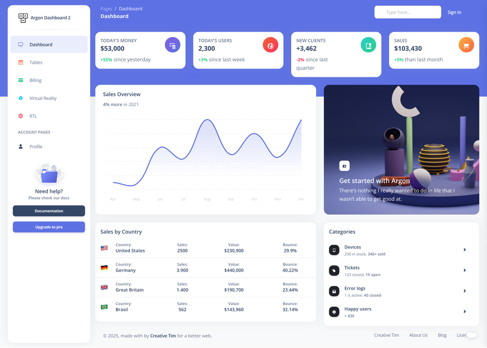 Argon Dashboard Tailwind screenshot | ATemplate.com