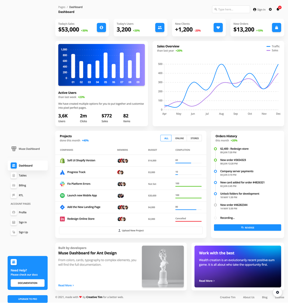 Muse Vue Ant Design Dashboard screenshot | ATemplate.com