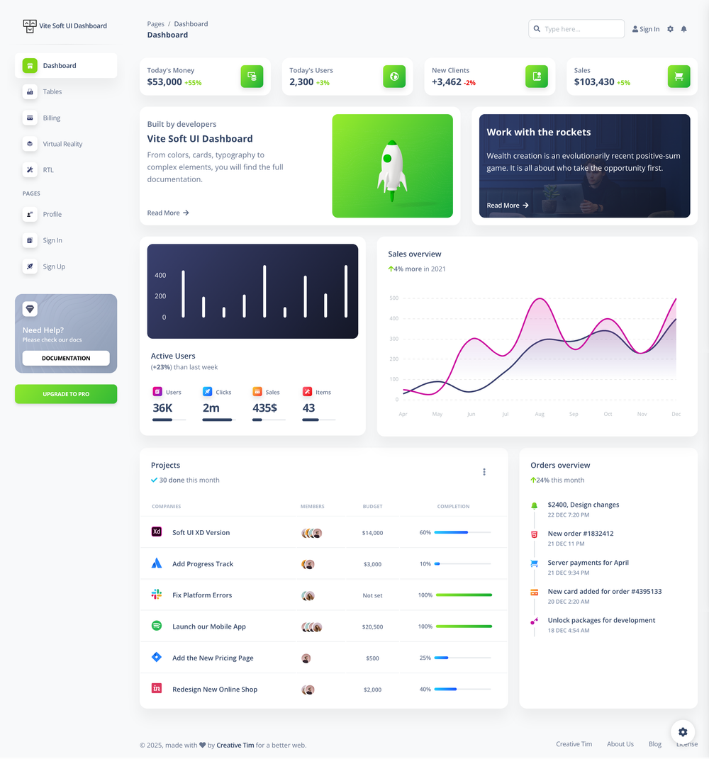 Vite Soft UI Dashboard screenshot | ATemplate.com