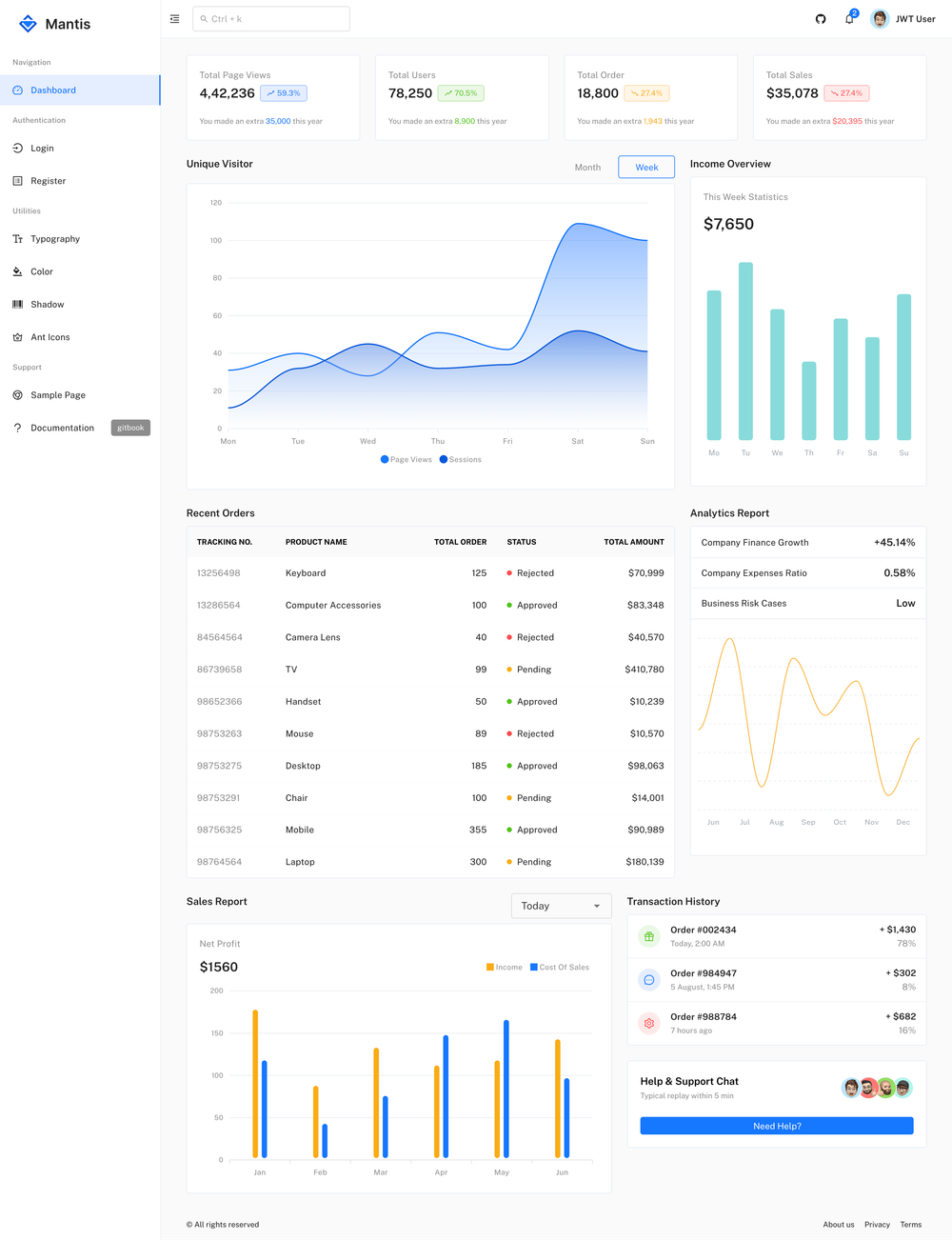 Mantis Free Vue Admin Template screenshot | ATemplate.com