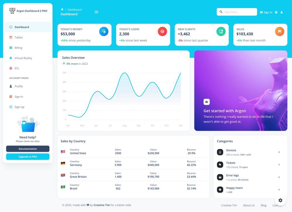 Argon Dashboard 2 MUI screenshot | ATemplate.com