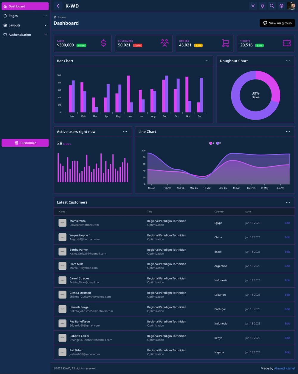 kwd-dashboard screenshot | ATemplate.com