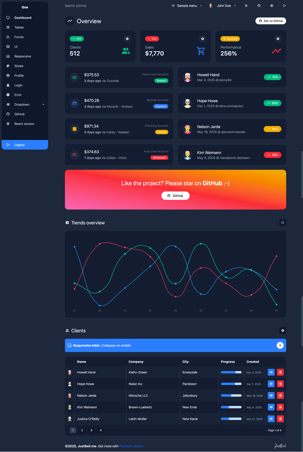 Admin One Vue Tailwind screenshot | ATemplate.com
