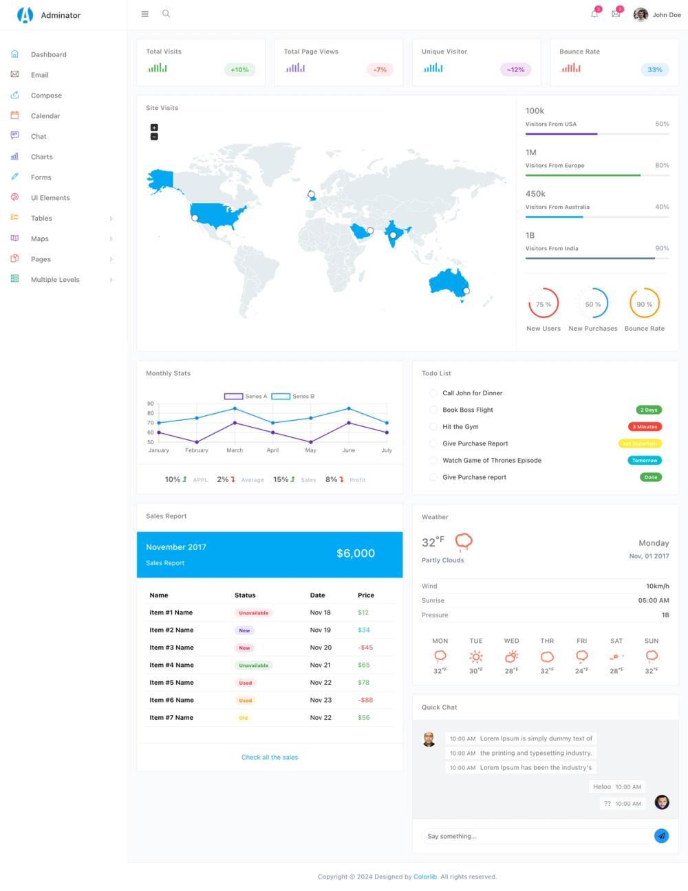 Adminator screenshot | ATemplate.com